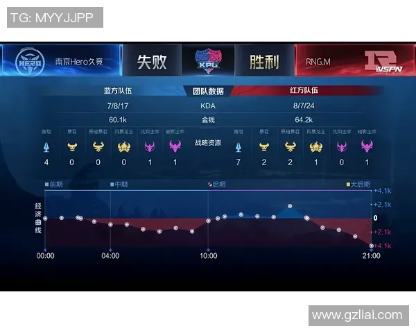 RNG战术深度解析王者荣耀中如何运用策略取得胜利 RNG战术深度解析王者荣耀中如何运用策略取得胜利