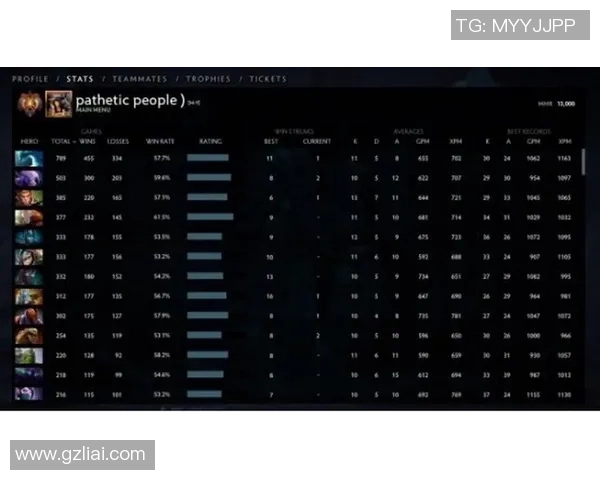 DOTA2意识排名新突破EDG战队再创辉煌成就引发关注
