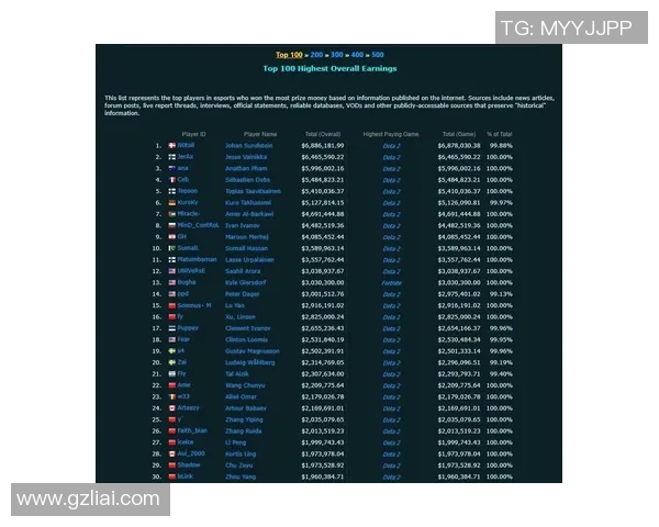 DOTA2最新实力排名揭晓V5强势领跑TOP10战队分析 DOTA2最新实力排名揭晓V5强势领跑TOP10战队分析