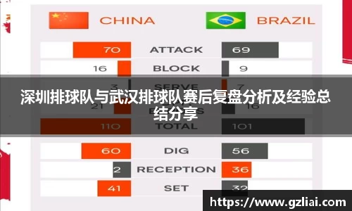 深圳排球队与武汉排球队赛后复盘分析及经验总结分享